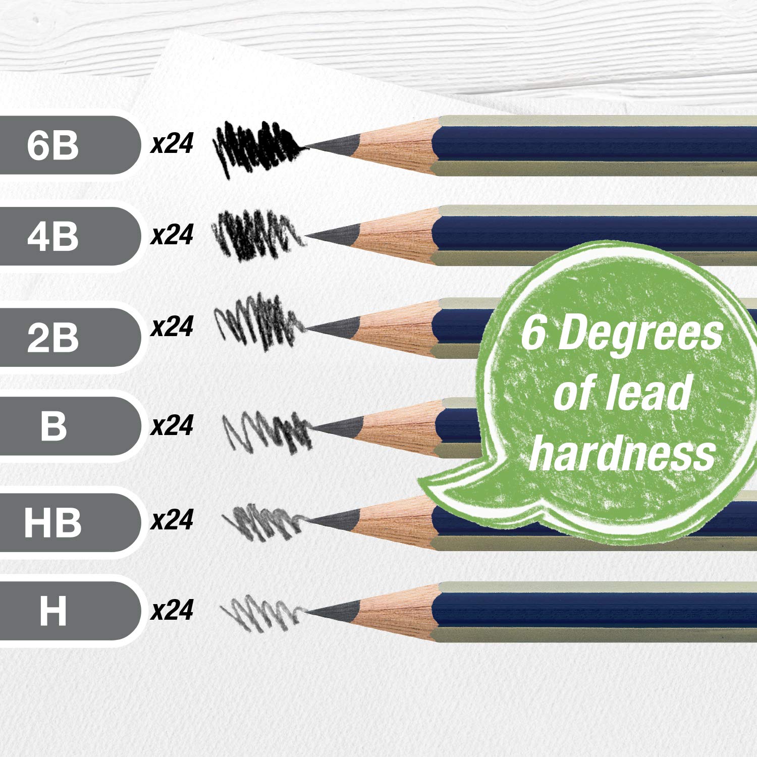 Faber-Castell Goldfaber Sketching Pencil Set - School Pack, Set of 144 - Image 3